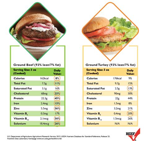 chubs meats|turkey chub vs ground.